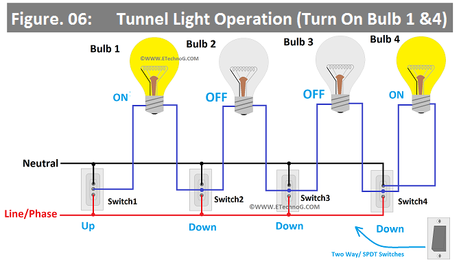 Tunnel Light Operation (Turn On Bulb 1 and 4)