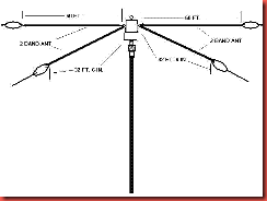 2bandfandipole4075