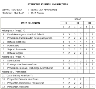 Struktur Kurikulum 2013 Revisi 2017 Smk Pariwisata