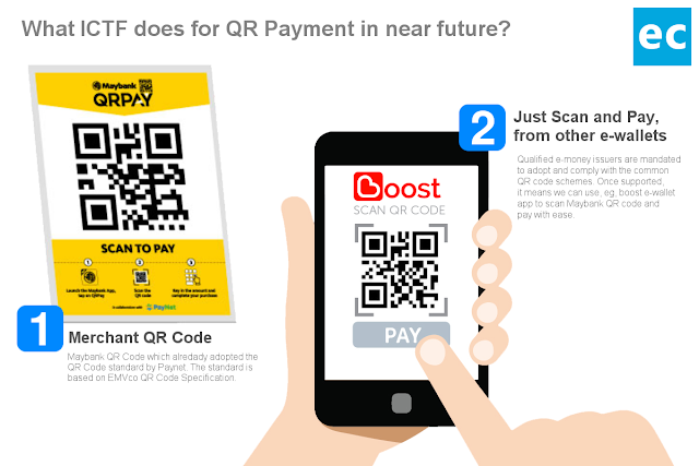 What ICTF does for QR Payment in the near future?