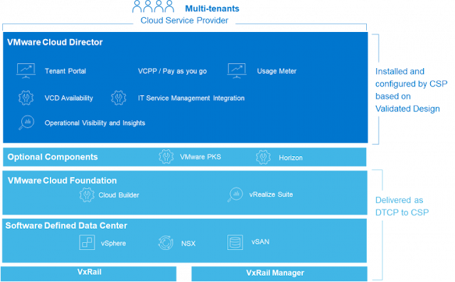 Dell EMC Certification, Dell EMC Learning, Dell EMC Exam Prep, Dell EMC Guides