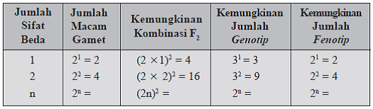 tabel rumus persilangan