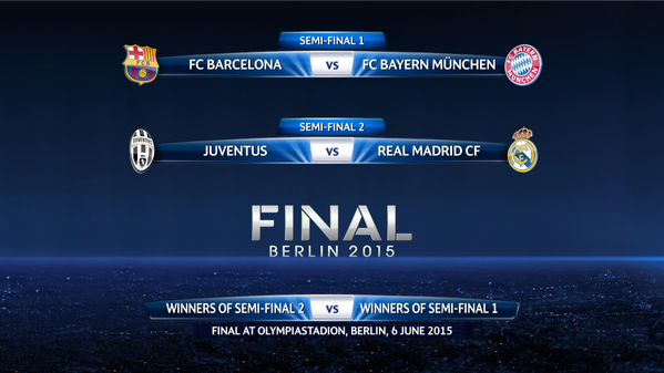 Sorteo de Semifinales de la UEFA Champions League