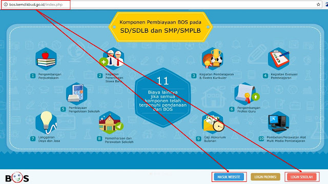 Cara Melihat Status Pencairan BOS dan SK Konsideran PIP Triwulan 1, 2