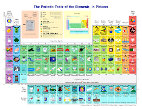 精美元素周期表