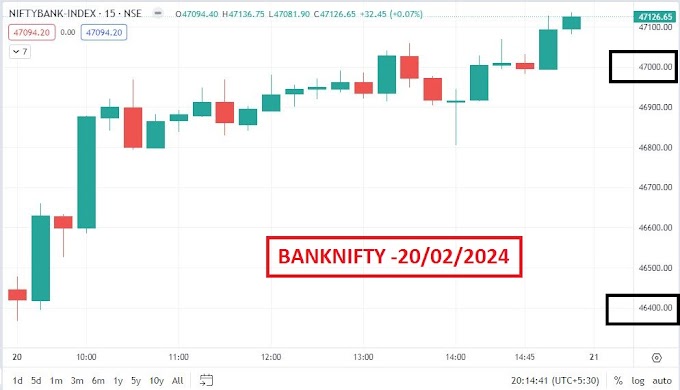 Premium Decay in Options