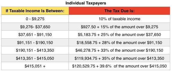 2016 tax brackets and tax rates