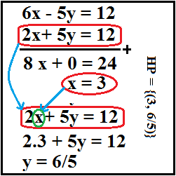 Metode Gabungan Menyelesaikan Sistem Persamaan Linear