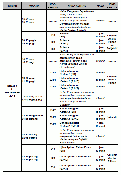 Jadual Waktu Peperiksaan UPSR 2014