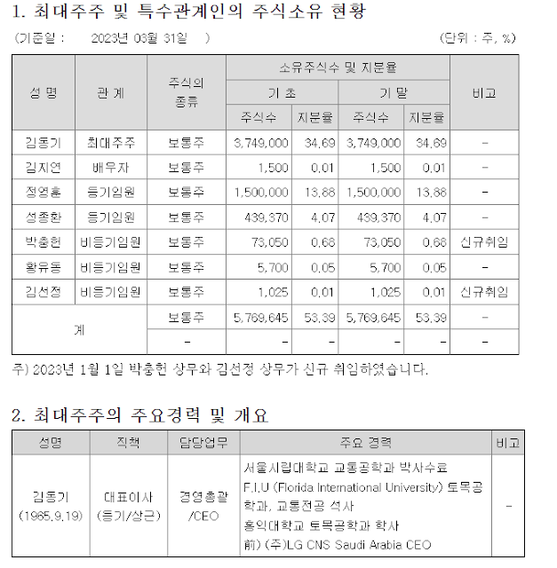 핀텔 주주 현황