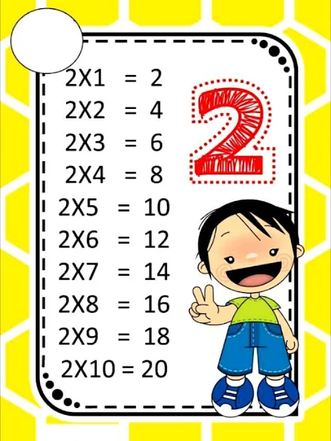 Tabuada de Multiplicação