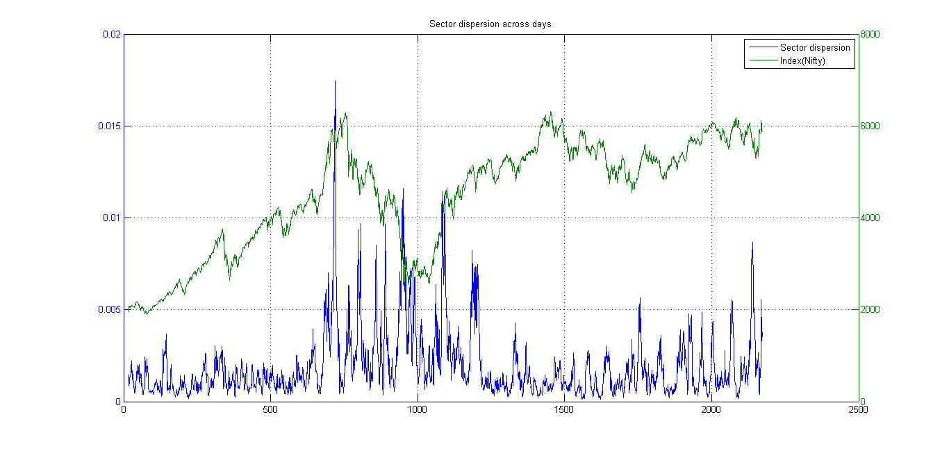 quantitative trading signals