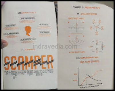  di blog kali ini saya ingin menawarkan review alakadarnya wacana sebuah buku manis yang b Mau Tau? Cara Membentuk Rujukan Berpikir Kreatif Ala Creative Playbook [Review]