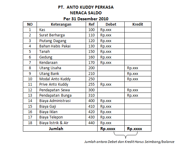 Contoh neraca laporan keuangan