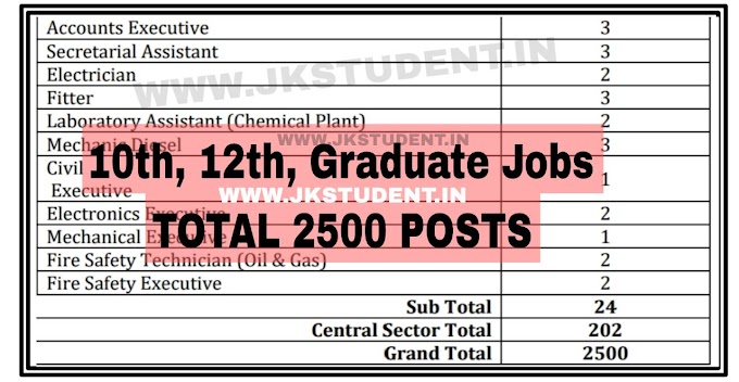 ONGC 10th, 12th, Graduate Jobs Recruitment For 2500 Job Posts Apply Now