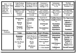 James Chart