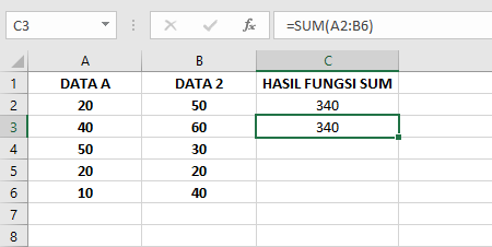 Kegunaan dan Contoh Fungsi SUM pada Microsoft Excel