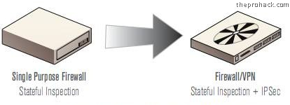 Unified Threat Management systems (UTM) – Single user UTMs vs Multi User UTM's