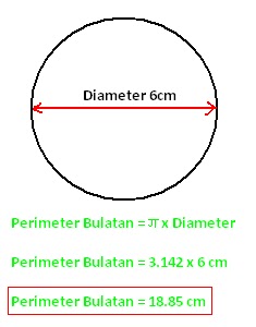 Iju Budak Baik: Contoh Soalan Parimeter (Matematik SPM dan 