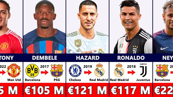 Top 100 Most Expensive Football Transfers of All Time