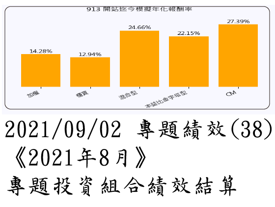 2021/09/02 專題績效 (38)《2021年8月》專題投資組合績效結算