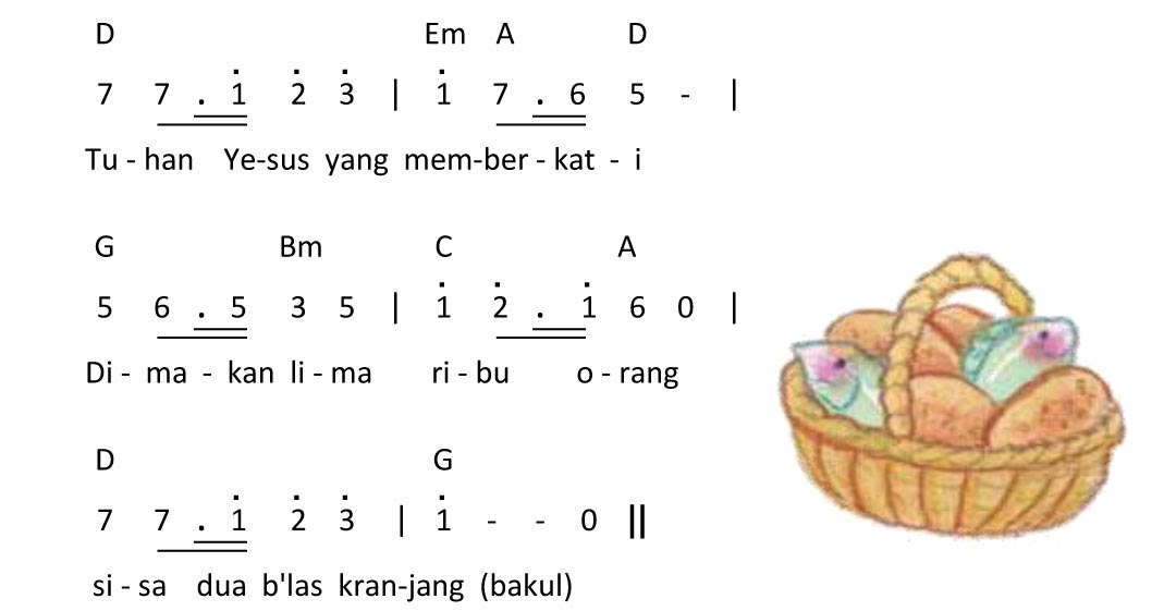 Pondok Mas Indah: Lima Roti dan Dua Ikan