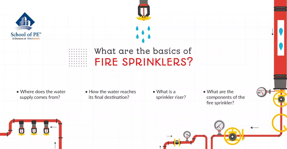 What Are the Basics of Fire Sprinklers?