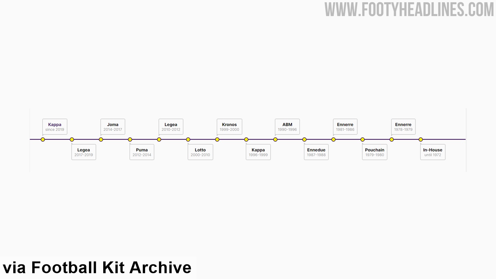 A History of Palermo FC – Continental Pro Licence