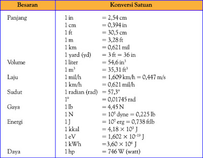 tabel konversi satuan