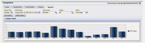 EM trend report