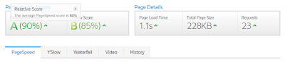 page load SL Super Fast Blogger Template