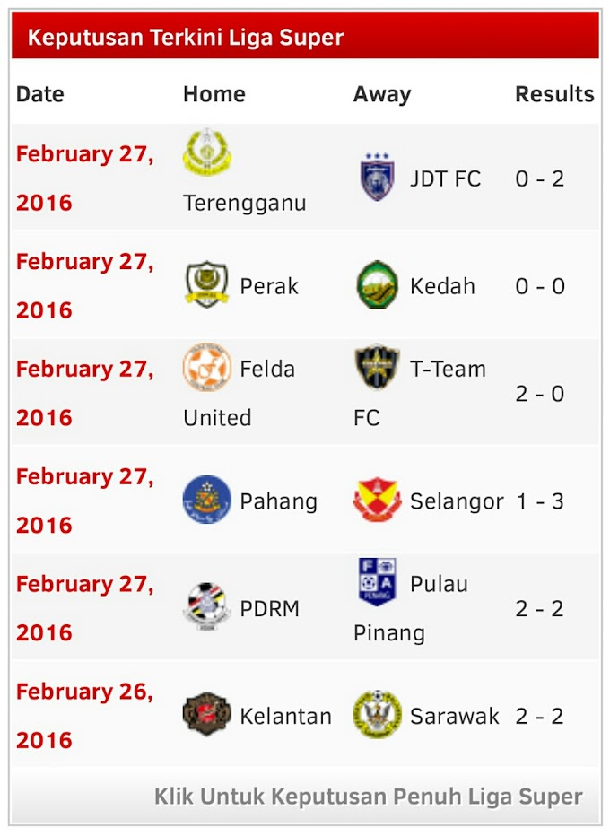 Keputusan Liga Super | 27 Februari 2016