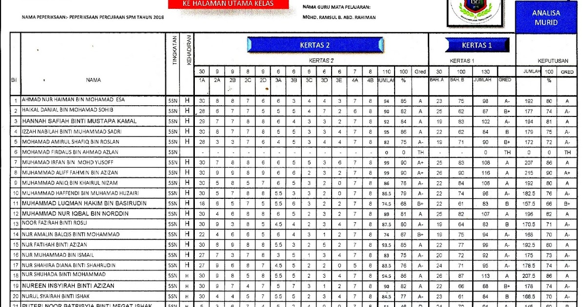 Soalan-soalan Bahasa Melayu Tahun 5 - Contoh Enak