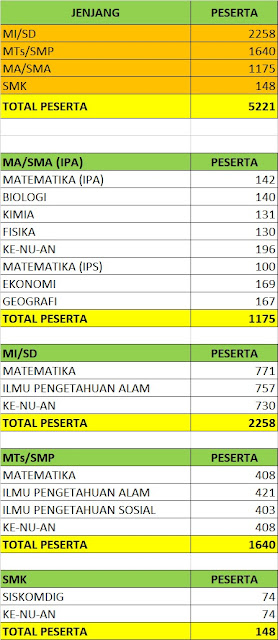 Peserta OSKANU II Tahun 2021