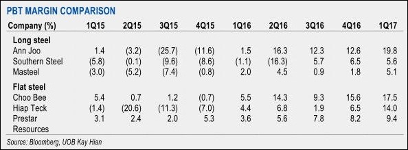 malaysia steel stocks