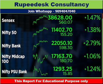 Market Near Days High - 01.10. 2020