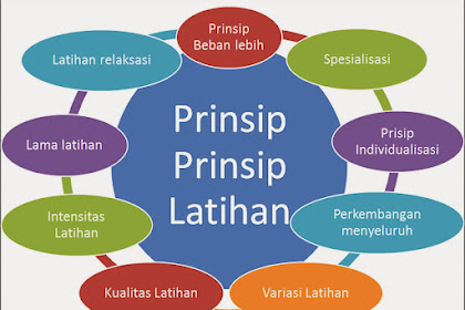 Olahraga yang Mantap: Menerapkan Prinsip-Prinsip Penting dalam Program Latihanmu