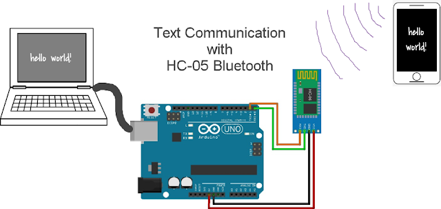 text communication with HC-05 bluetooth module
