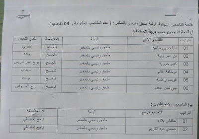 نتائج مسابقة مشرف التربية مديرية التربية لولاية اليزي 2015 