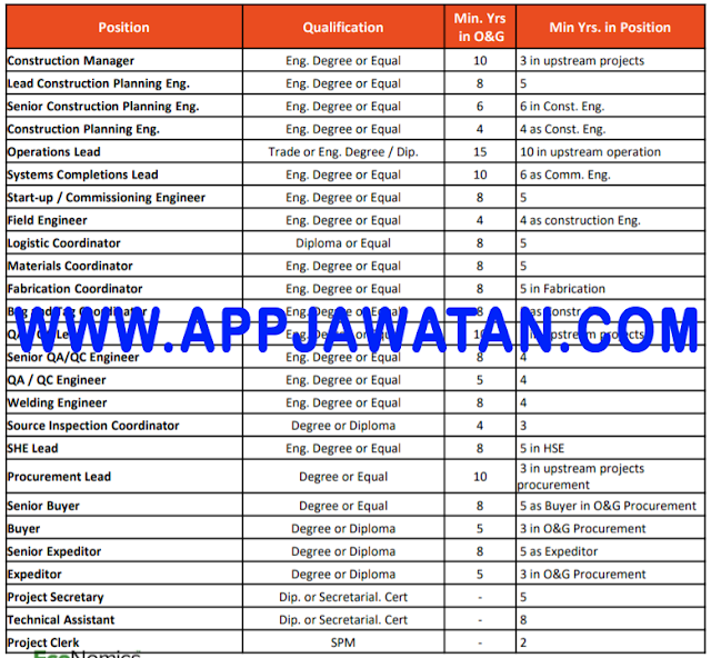 Iklan Jawatan Kosong Terkini di Ranhill Worley. - Appkerja 