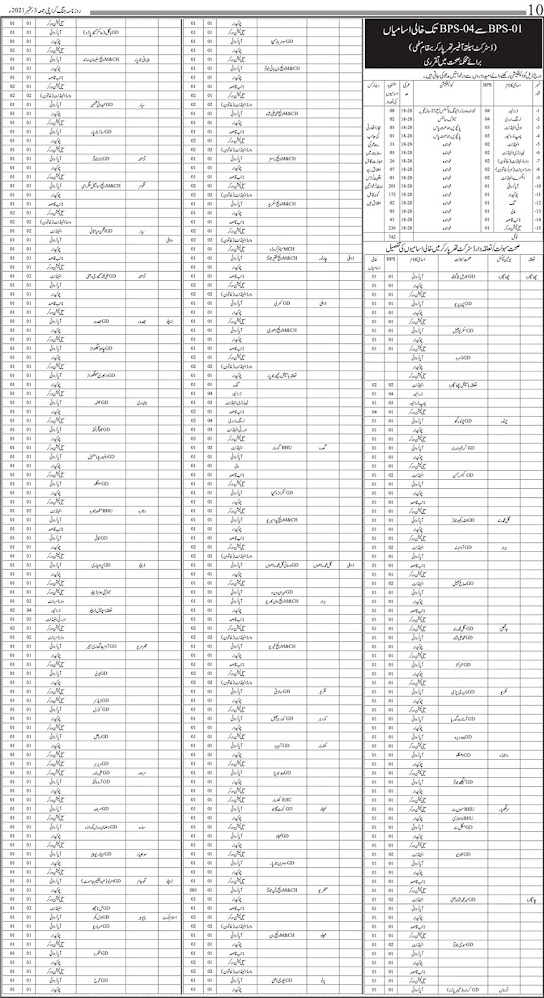 Polio Workers Jobs 2021-District Health Authority Jobs 2021