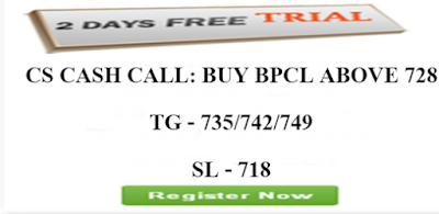 Bank Nifty Futures, equity tips, Free stock cash, Indian Stock market, share market tips, stock market live, 