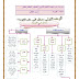 ملخص في مادة الفيزياء للصف العاشر 