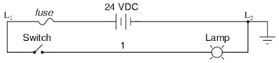 L1 and L2 designations