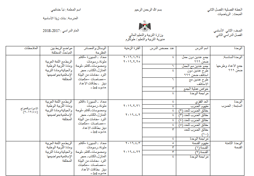 خطة مادة الرياضيات للصف الثاني- الفصل الثاني