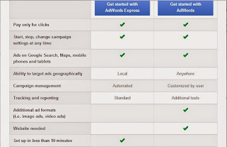 Compare with Google Adwords and Google Express