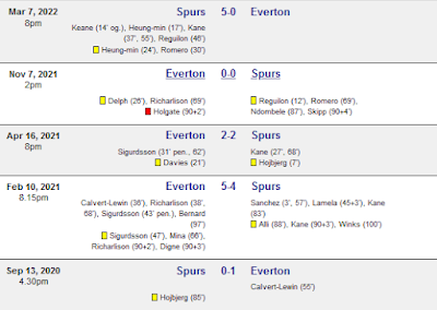 Head to Head Tottenham vs Everton