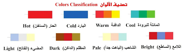 الألوان / تصنيفات ونظم الألوان (8 تصنيف، 10 نظم)