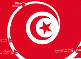 http://www.tunelyz.com/2015/04/tunisie-martyrs-bilan.html