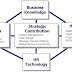 Human Resource Management - Human Capital Management Definition